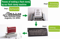 Dual foam pre inked flash stamps F-Series