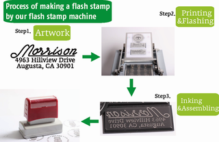 Dual foam pre inked flash stamps F-Series