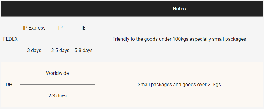 Masa pengangkutan kasmir