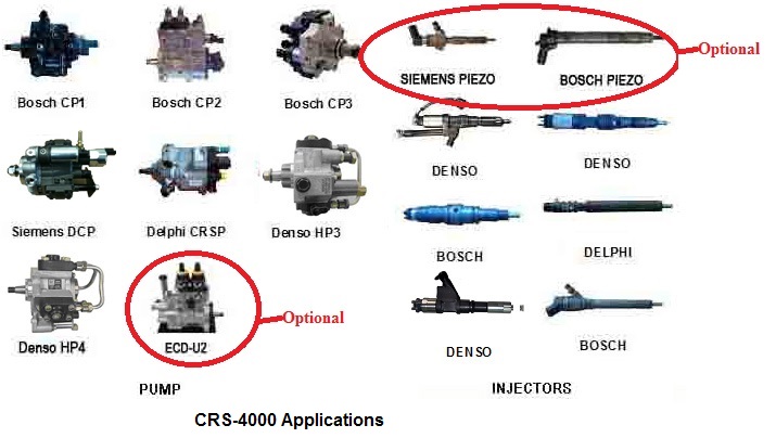 CRS-5000 Common Rail Injector Pumps System Tester for BOSCH, Denso, Delphi, Siemens