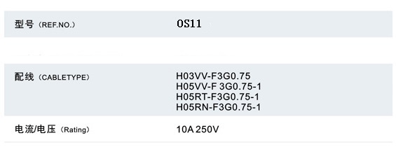 Power Cords (OS11+OT3-W)