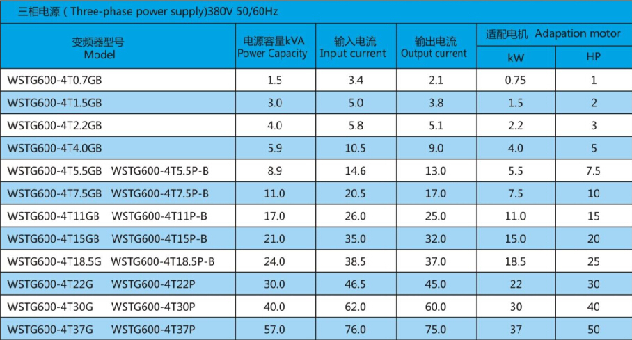 data.jpg t&eacute;cnico