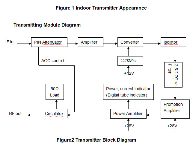 Digital Wireless TV MMDS Transmitter