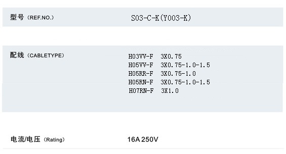 Electrical Outlets (S03-C-K)