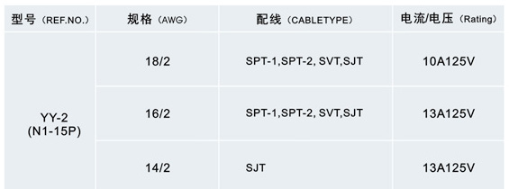 UL Power Cords (OS-2+switch 06c)