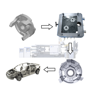 Máquina de fundición a presión de metal completamente automática para la producción de aleación de aluminio
