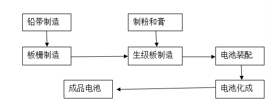 常见问题