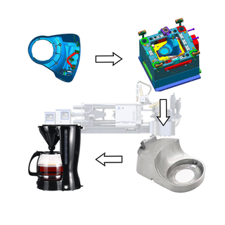 Máquina de fundición a presión para piezas de máquinas de café