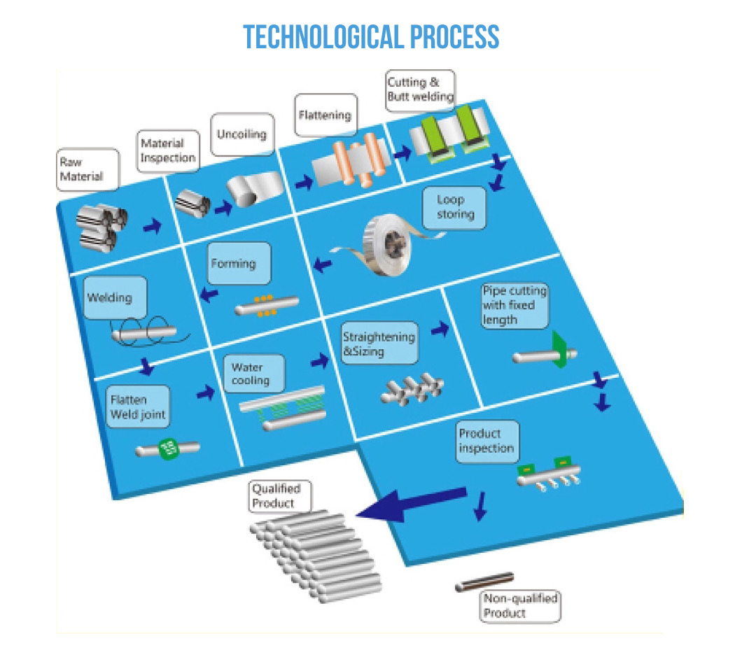 90 Degree Curve EMT Steel Galvanized Elbow with High Quality