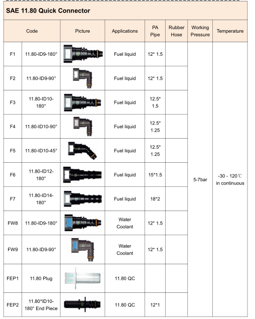 11.8 conectores r&aacute;pidos