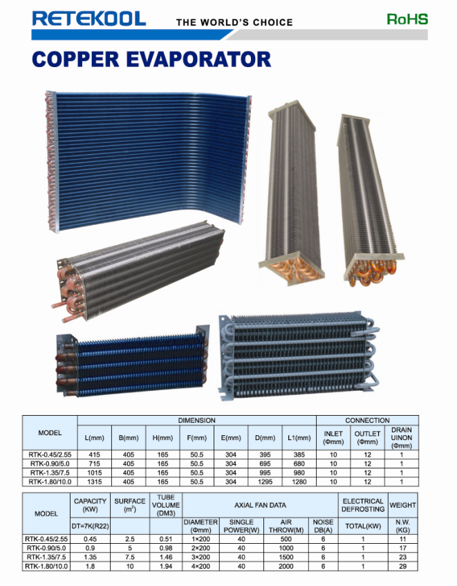 &eacute;vaporateur cuivre.png