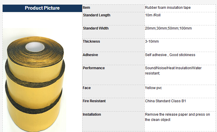 fonctionnalit&eacute;s