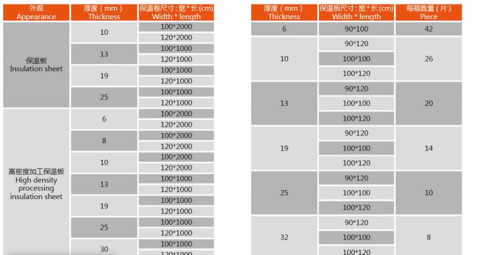TAILLE ET QUANTIT&Eacute; D'EMBALLAGE