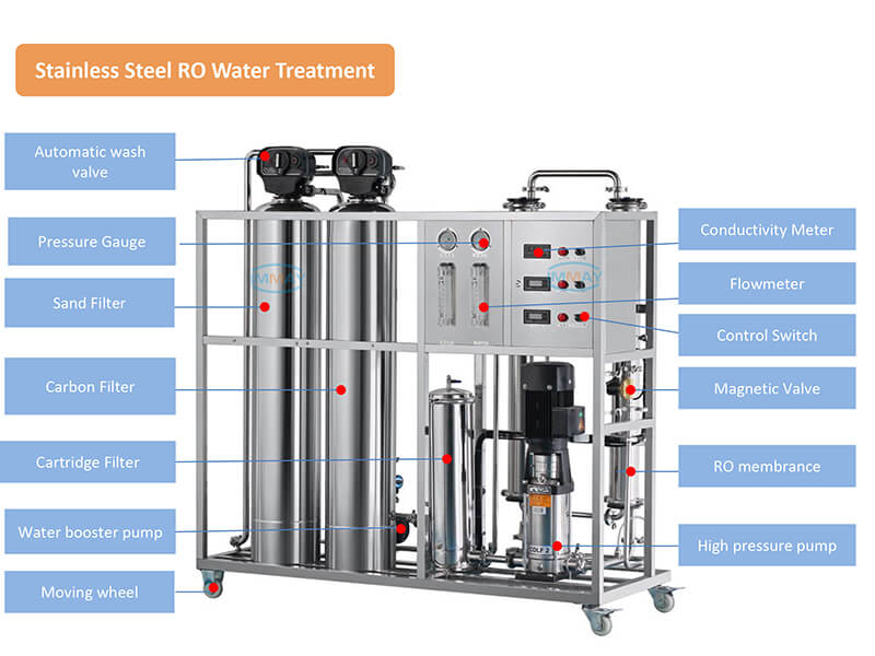 Industrielle RO-Wasseraufbereitungsausr&uuml;stung