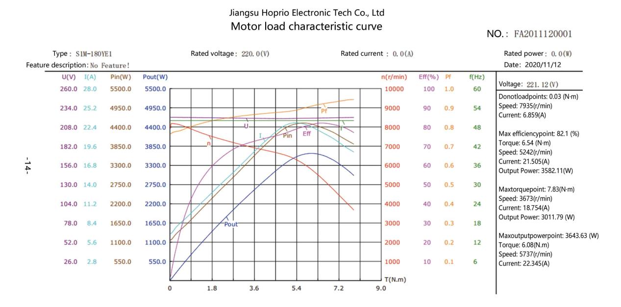 HPBL9450