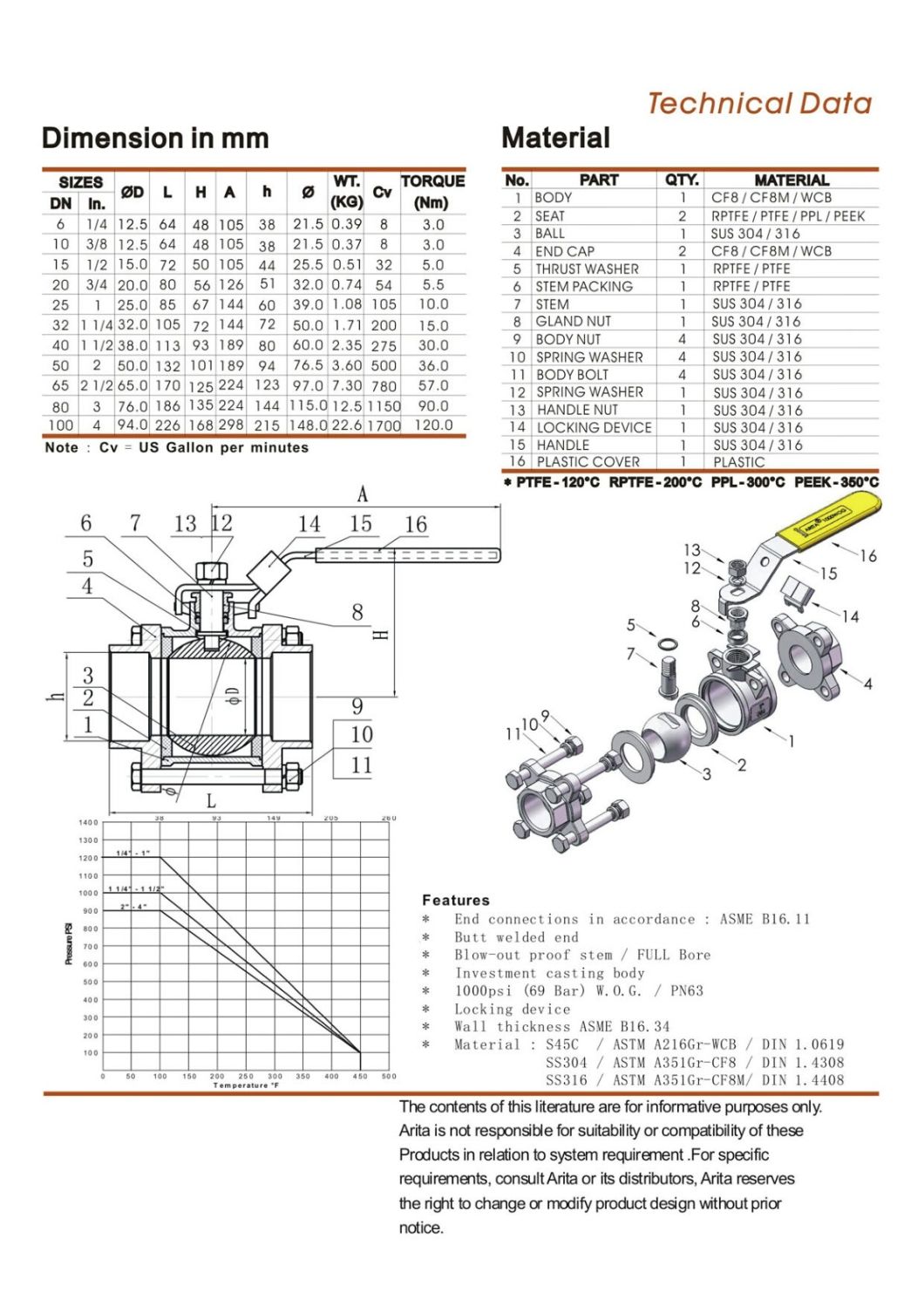 Soupape &agrave; bille de corps d'acier inoxydable de soudure de douille d'usine de la Chine 3PC