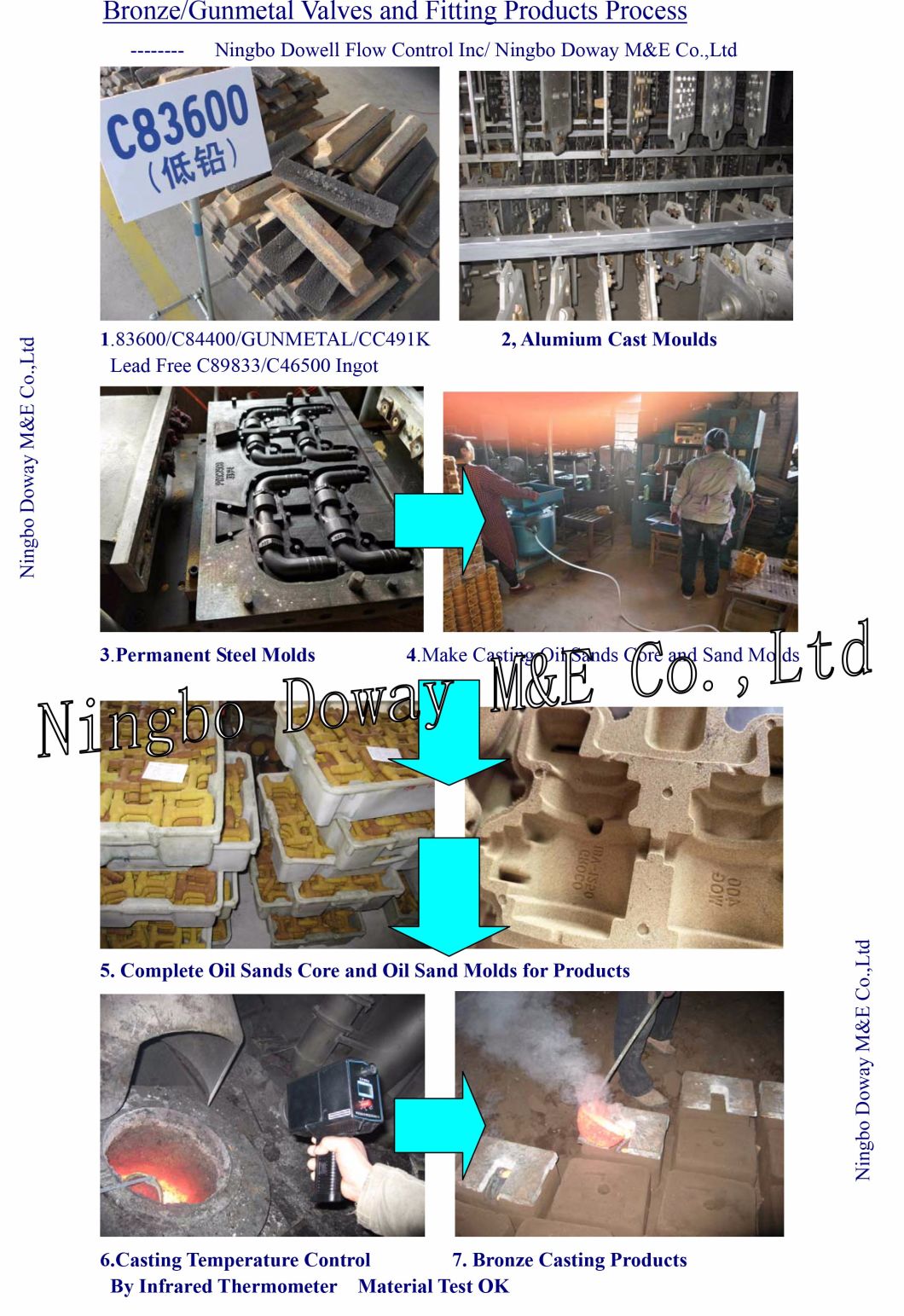 Soupape &agrave; flotteur en bronze de haute qualit&eacute; en usine de la Chine