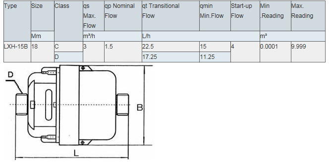 Compteur d'eau &agrave; piston volum&eacute;trique rotatif
