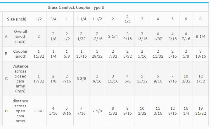 Pi&egrave;ce B Attache rapide Camlock en laiton