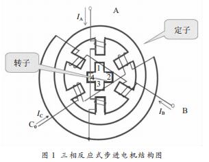 The basic structure of the three-phase reactive stepper motor