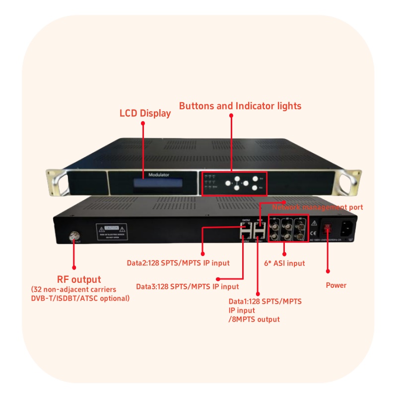 HPM332 IP to 32 DVBT,ATSC,ISDBT Modulator