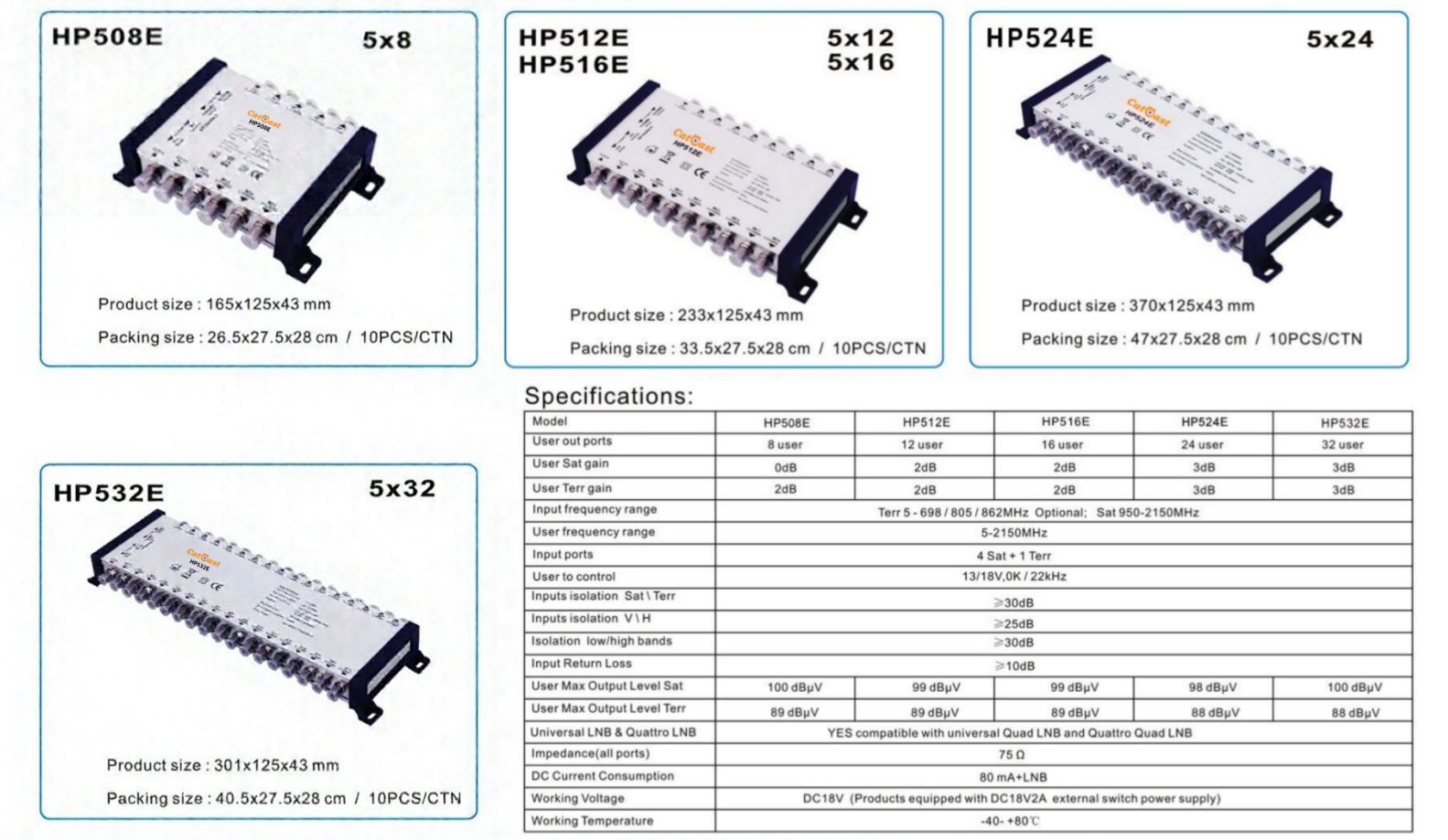 HP 5in Series TV Multiswitch