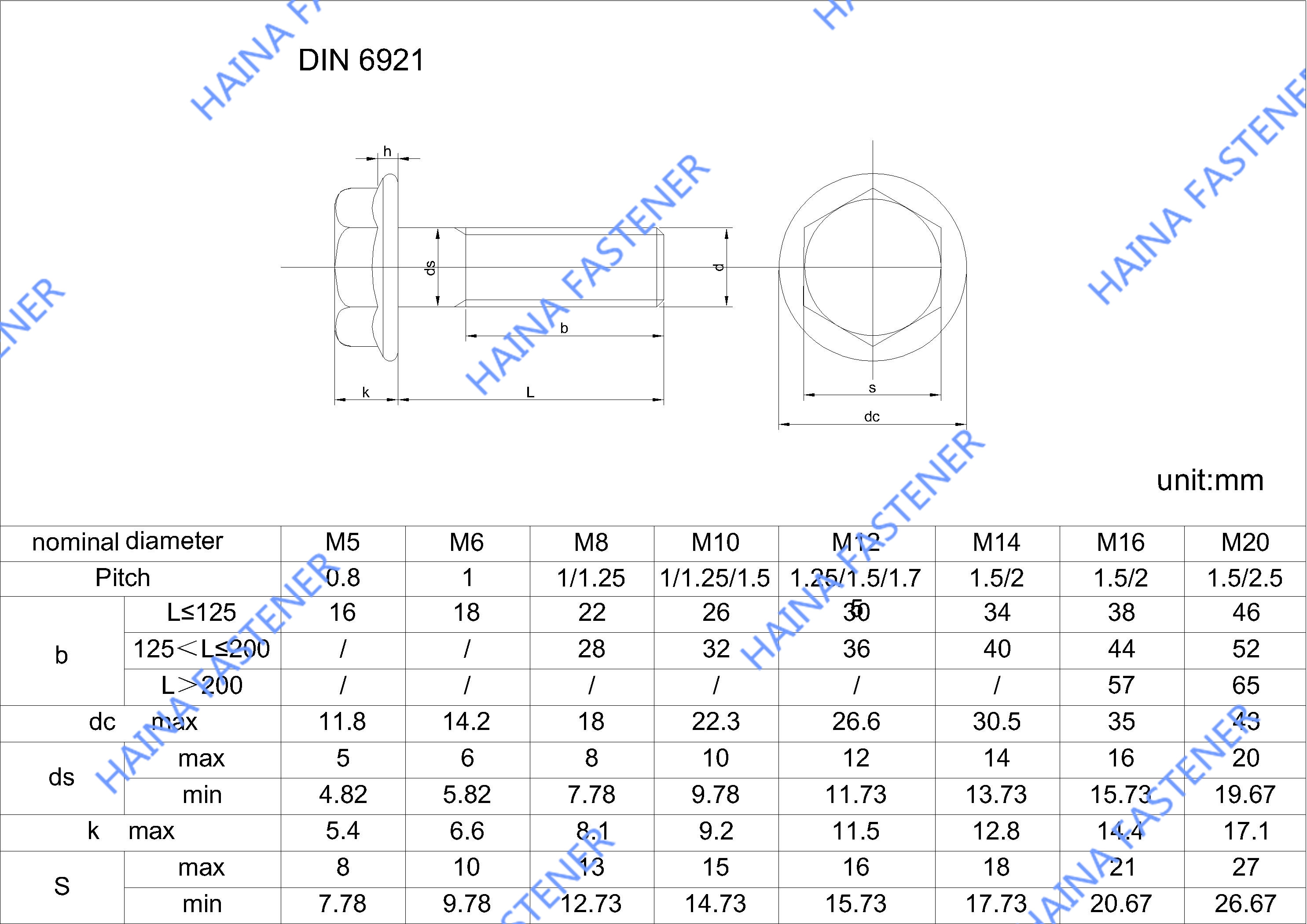 Norme DIN6921