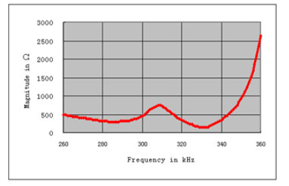 (1F9_Z0WRQ) 87) {SRVL3 @ 7