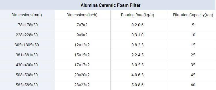 ALUMINA