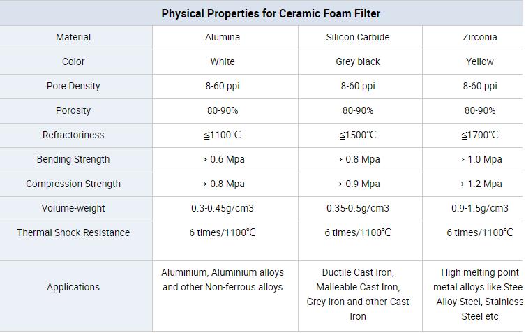Physical Properties