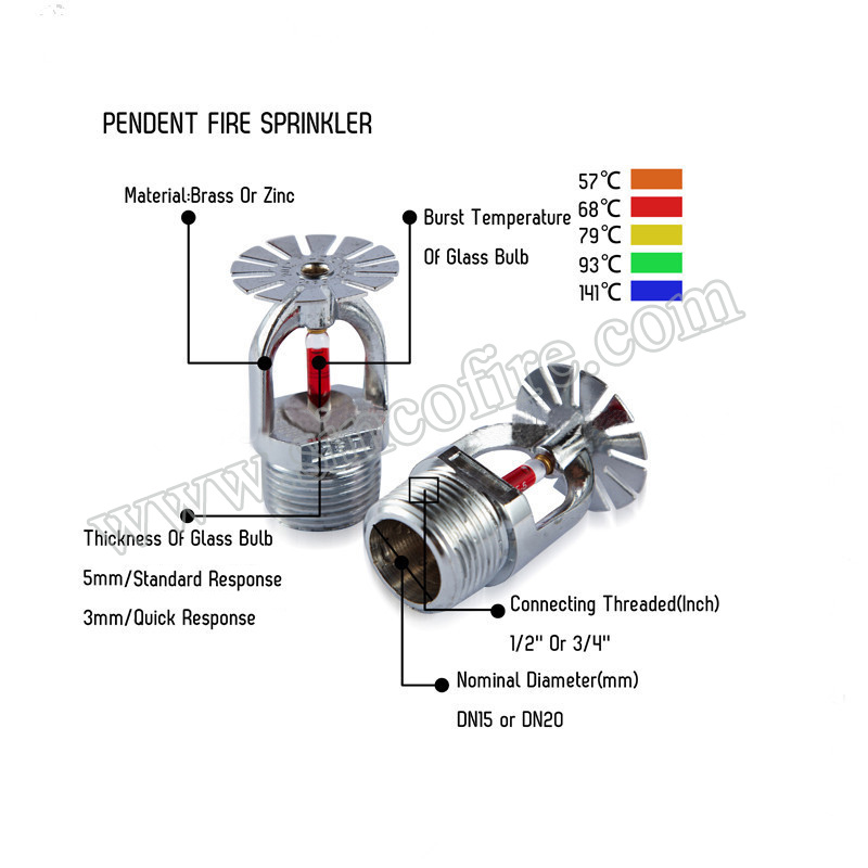 fire-sprinkler-requirements-for-commercial-buildings