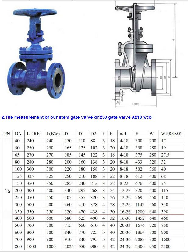 valves