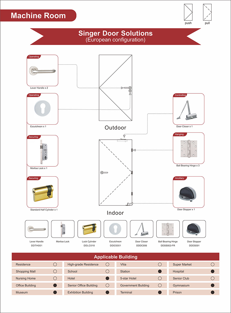 Kamar Mesin Single Door Hardware untuk Gedung Kantor