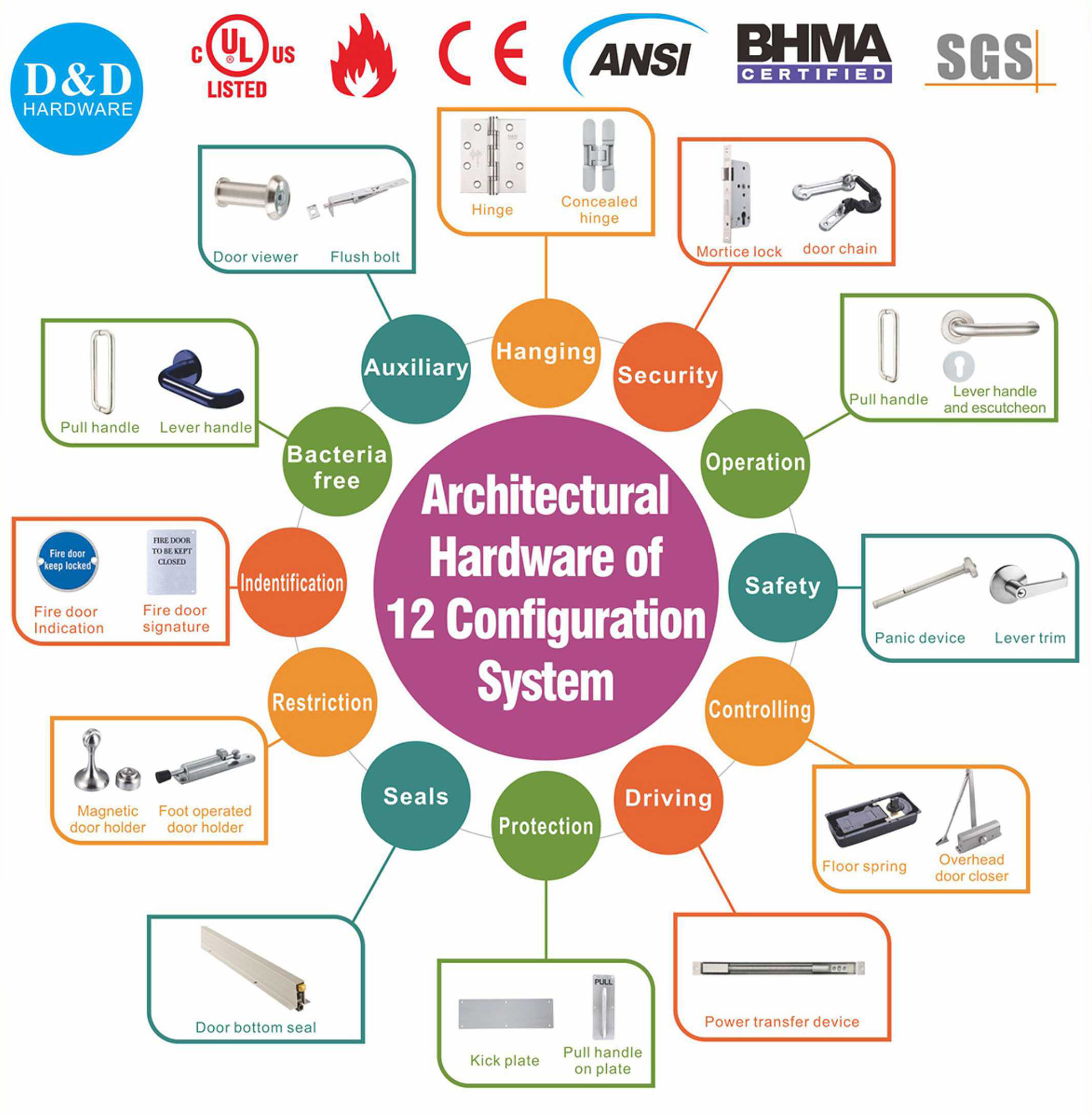 FIRE Nenntür Hardware-Spezifikation Konfigurationsprinzip