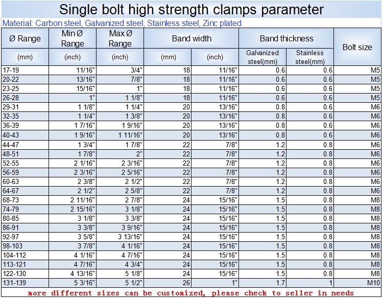 Colliers de serrage haute r&eacute;sistance &agrave; un seul boulon