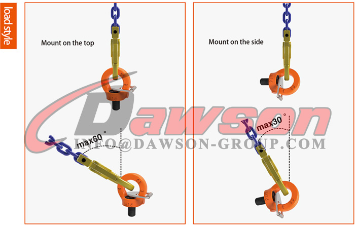 Aplica&ccedil;&atilde;o de DS084 G80 Key Eye Point, Lifting Point - Dawson Group Ltd. - Fabricante, fornecedor, f&aacute;brica na China