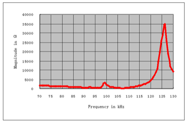 {Mogeto63k2 [) @ 2`5} D98F