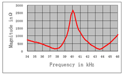 Qd [5q2 {y0 @ n6n5} c @} blpl
