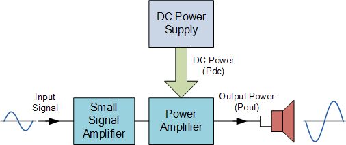 ¿Cómo carga un amplificador un altavoz?