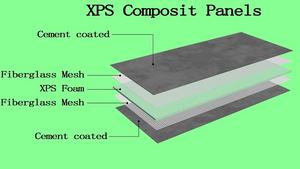 48 "x 96 " x ½ "Panel dinding bangunan XPS Board Board