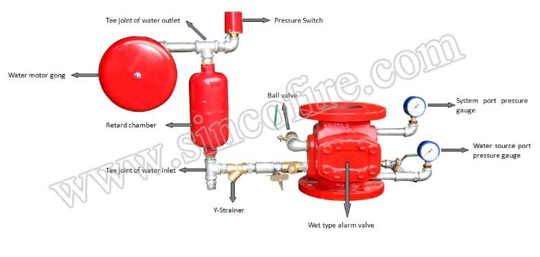 Fire Alarm Valve Zsfz100 Wet Alarm Check Valve