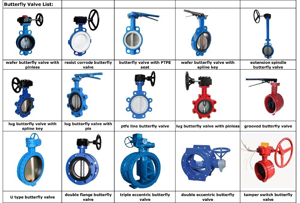 Lowest Price Signal Butterfly Valve