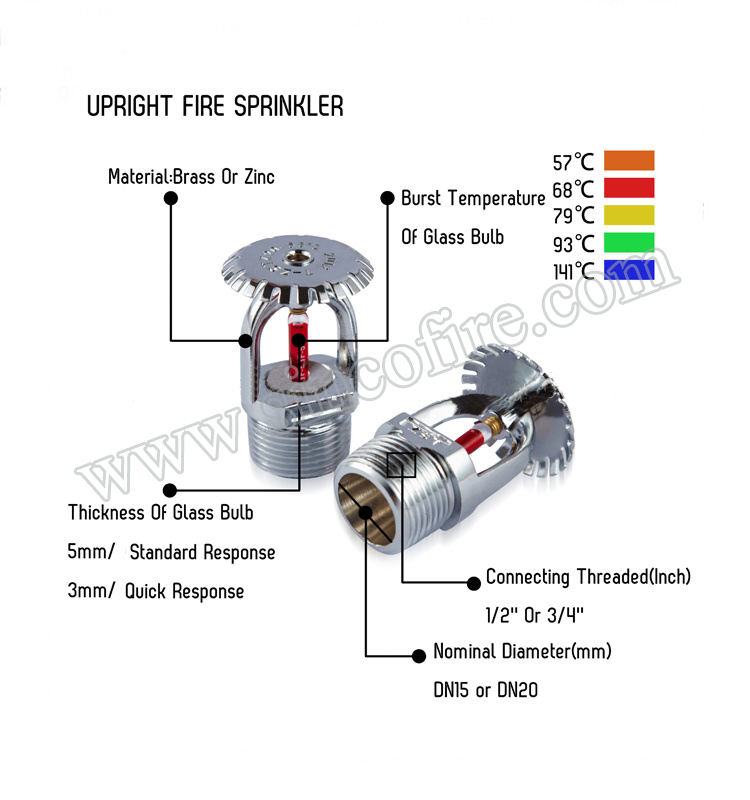 C：Fragran UL/FM Sprinkler Upright Pendent K5.6 Temp 68c