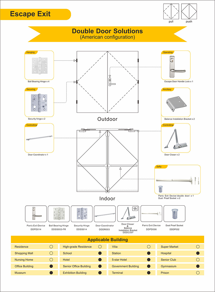 Solusi Hardware Pintu Stainless Steel untuk Escape Exits Double Door