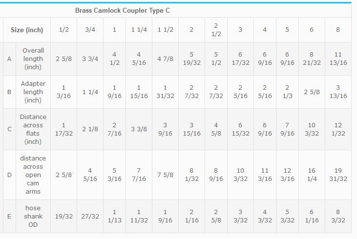 Coupleur femelle Camlock en laiton par tige de tuyau