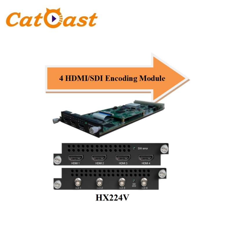 4×SDI/HDMI To RF Encoder Modulator DVB-C/DVB-T/ATSC/ISDB-T RF Output