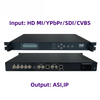 HP801E Single HD MPEG-4 Avc/H. 264 Encoder with ASI, IP output
