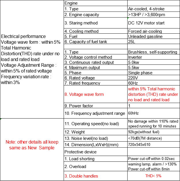 韩国军绿色变频发电机要求
