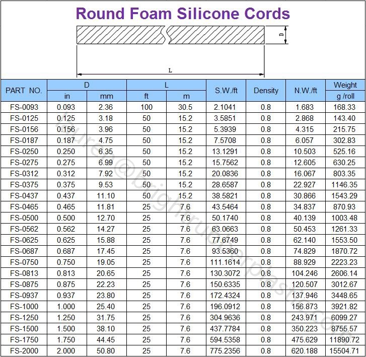 FDA Silicone Sponge Extrusion Cord