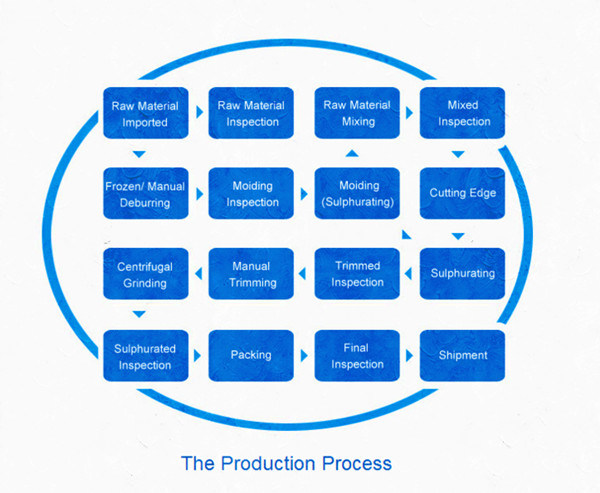 High Quality EPDM Molded Rubber Bumper for Cars